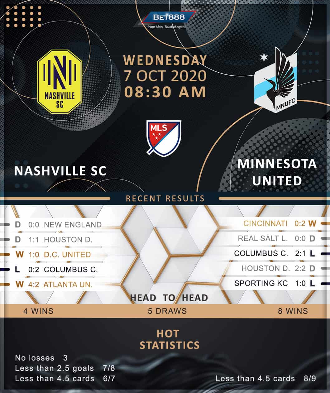 Nashville SC vs Minnesota United 07/10/20