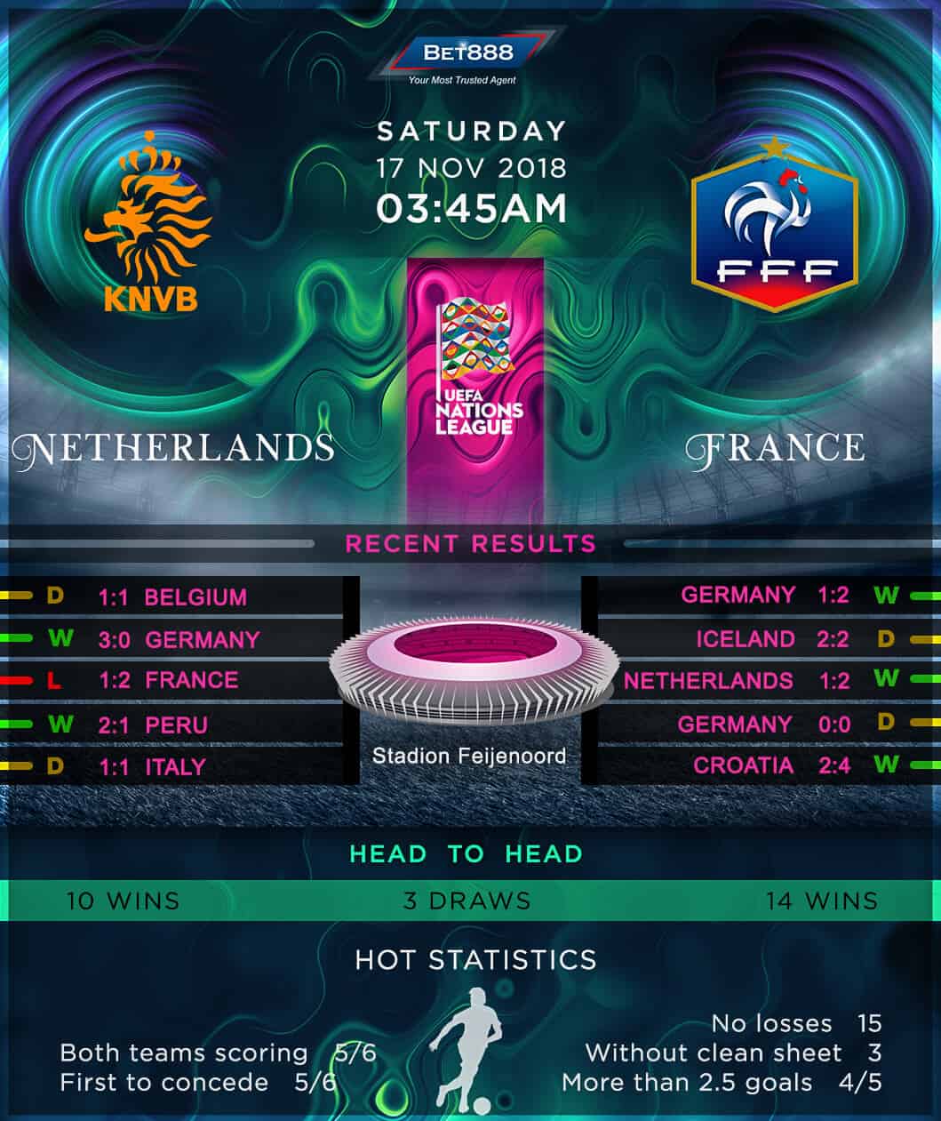 Netherlands vs France 17/11/18