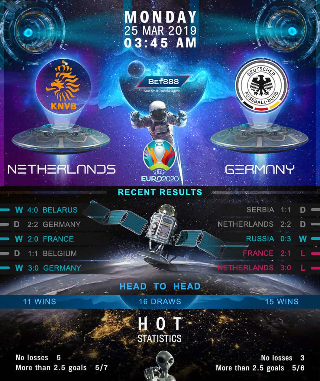 Netherlands vs Germany 25/03/19