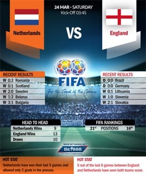 Netherlands vs England 24/03/18