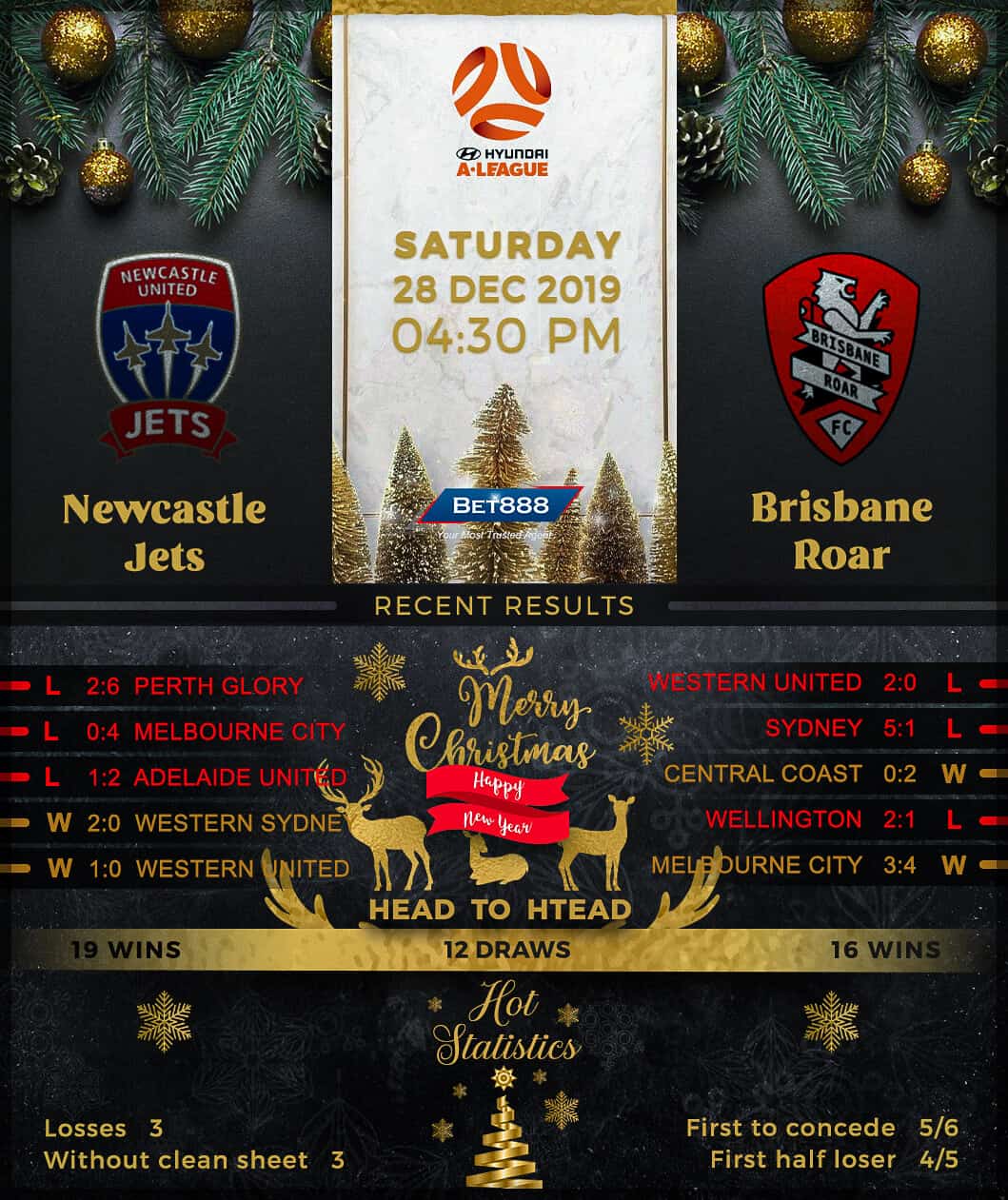 Newcastle Jets vs Brisbane Roar﻿ 28/12/19