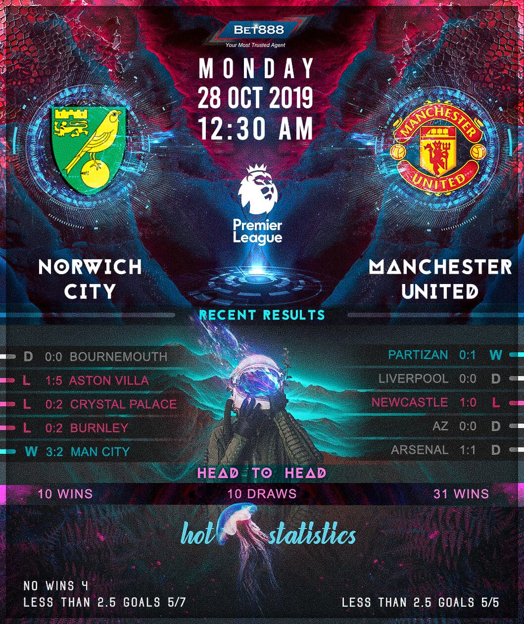 Norwich City vs Manchester United﻿ 28/10/19