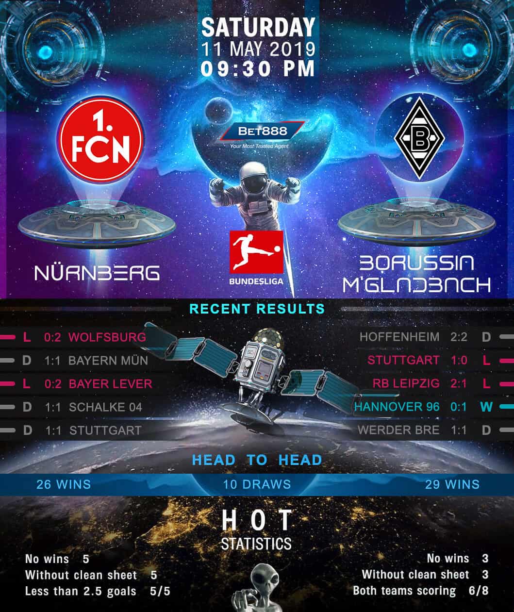 Nurnberg vs Borussia Monchengladbach 11/05/19