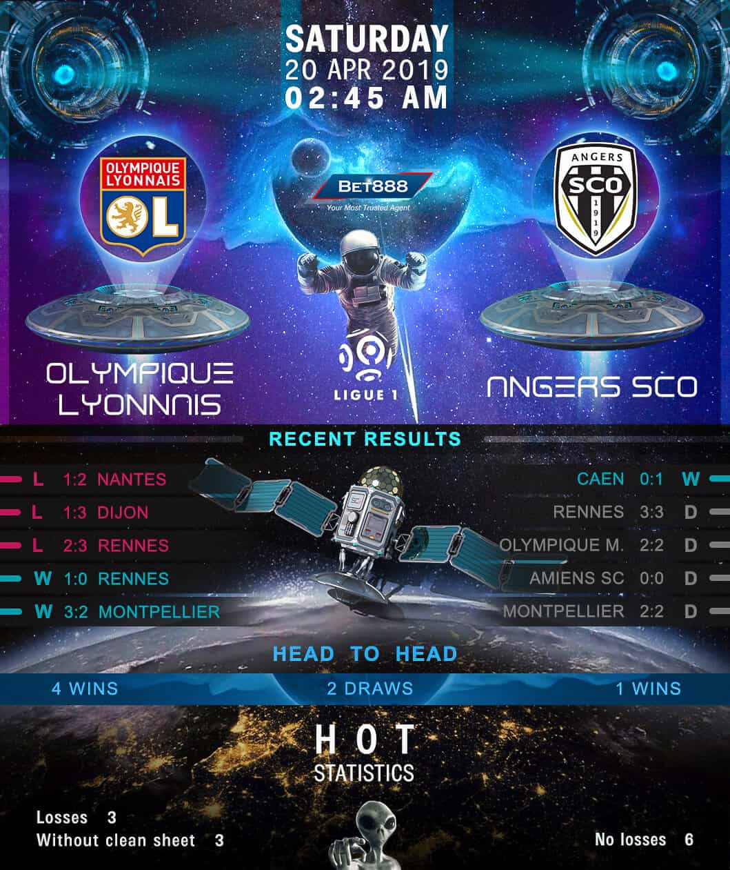 Olympique Lyonnais vs Angers﻿ 20/04/19