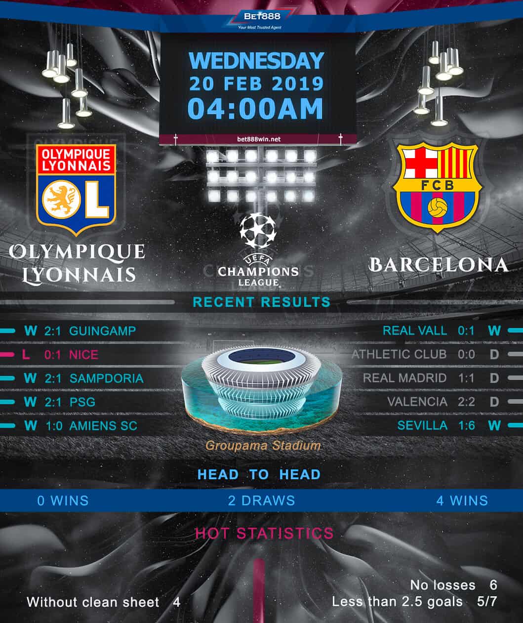 Olympique Lyonnais vs Barcelona 20/02/19