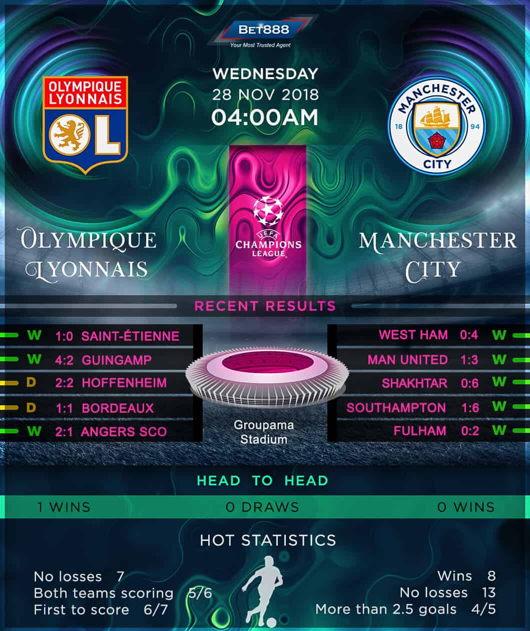 Olympique Lyonnais vs Manchester City 28/11/18