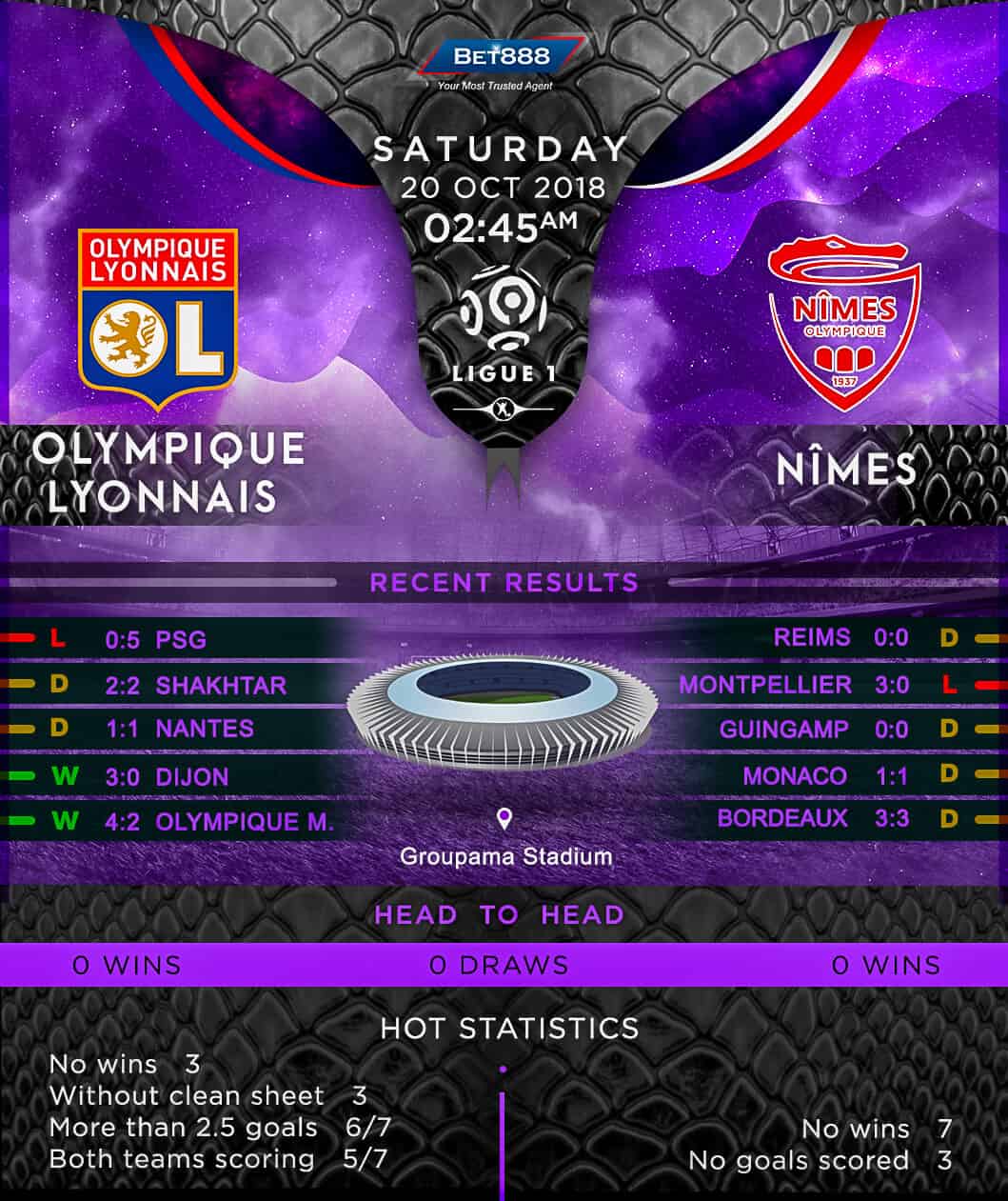Lyon vs Nimes 20/10/18