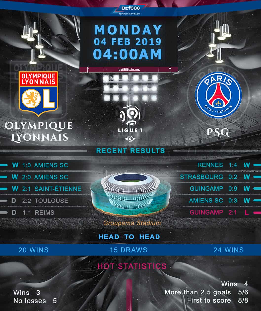 Lyon vs Paris Saint-Germain 04/02/19