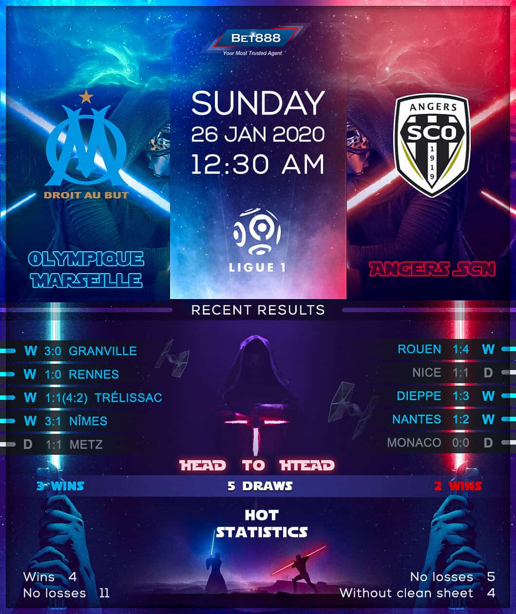 Olympique Marseille vs Angers﻿ 26/01/20