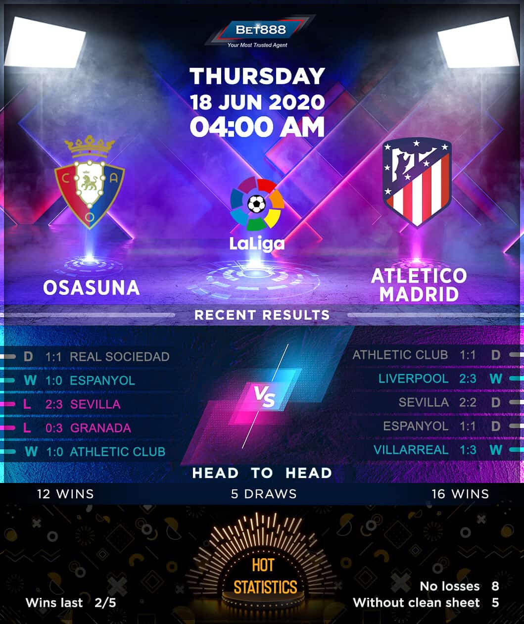 Osasuna vs  Atletico Madrid 18/06/20