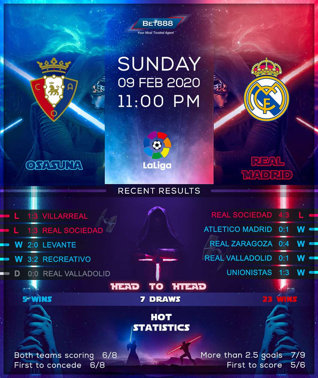 Osasuna vs Real Madrid 09/02/20