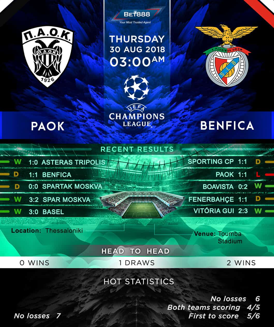 PAOK vs Benfica 30/08/18