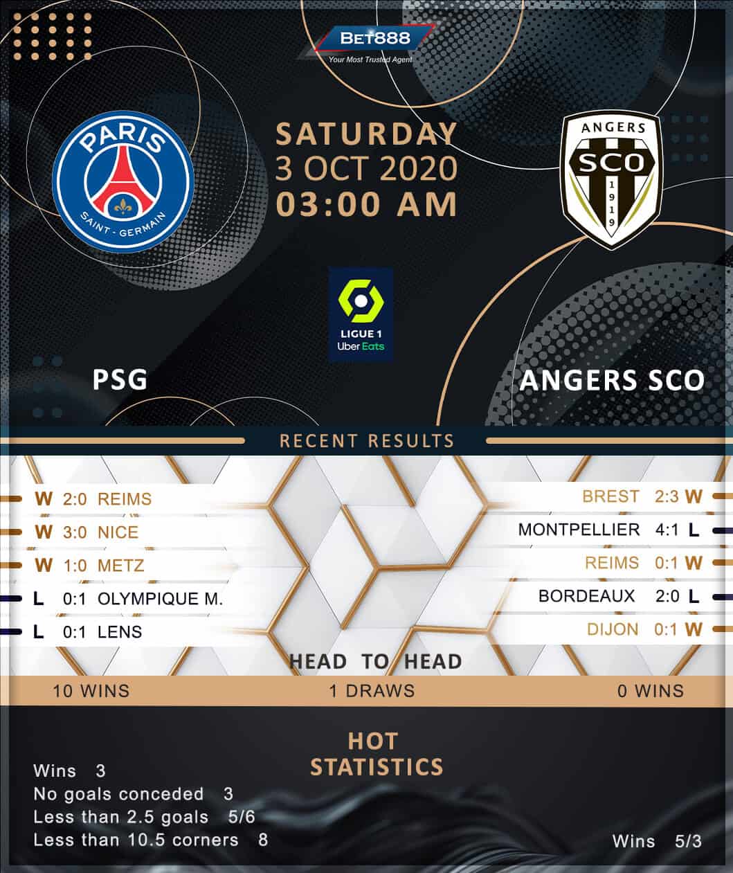 PSG vs Angers﻿ 03/10/20