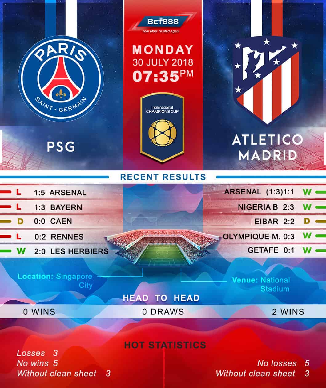Paris Saint-Germain vs Atletico Madrid 30/07/18