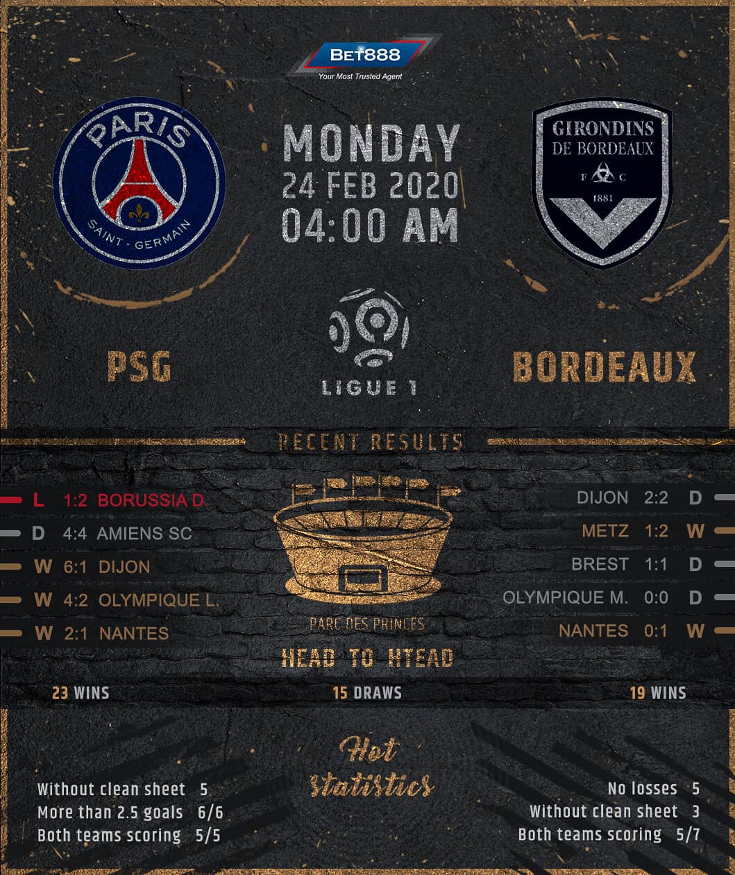Paris Saint-Germain vs Bordeaux﻿ 24/02/20