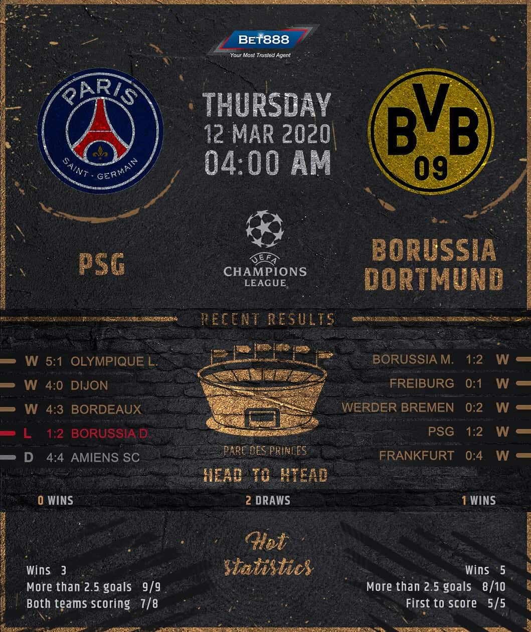 Paris Saint-Germain vs Borussia Dortmund﻿ 12/03/20