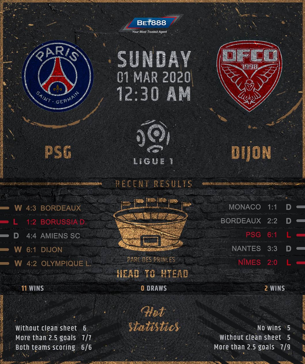 Paris Saint-Germain vs Dijon﻿ 01/03/20