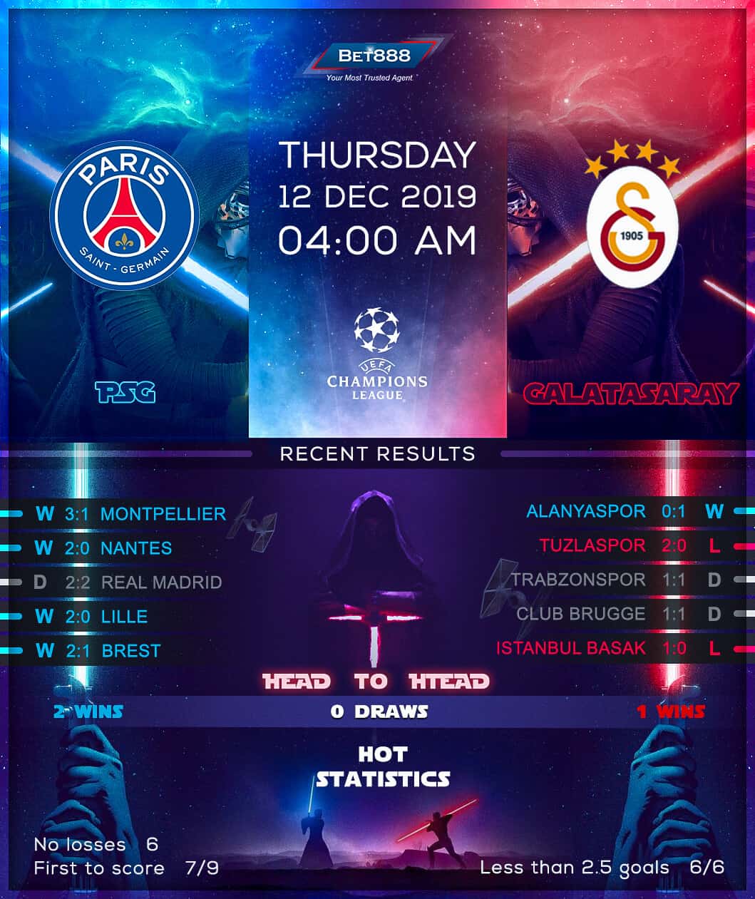 Paris Saint-Germain vs Galatasaray﻿ 12/12/19