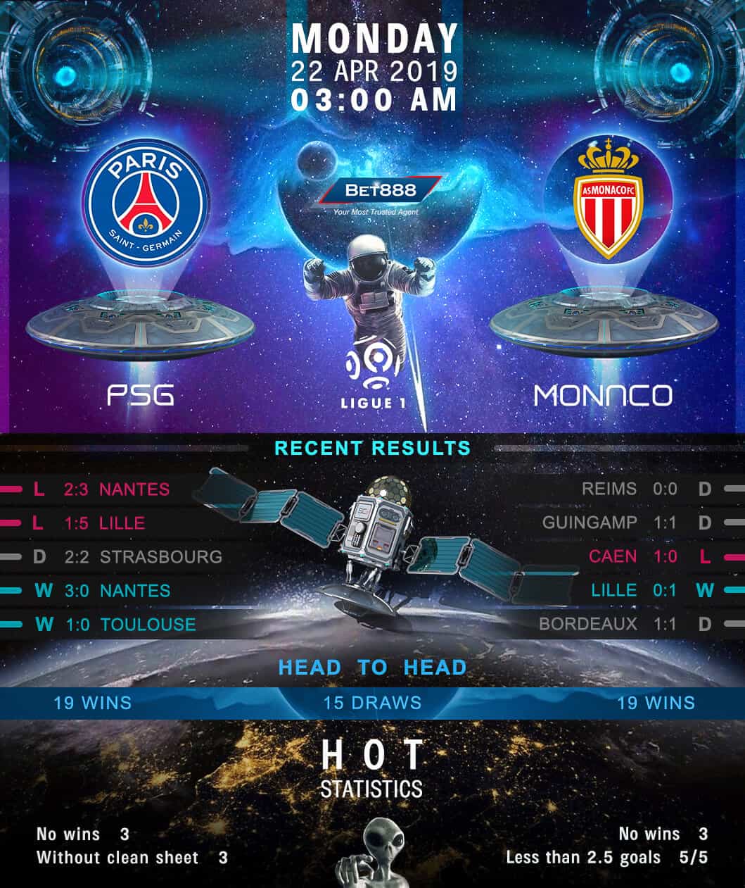 Paris Saint-Germain vs AS Monaco 22/04/19