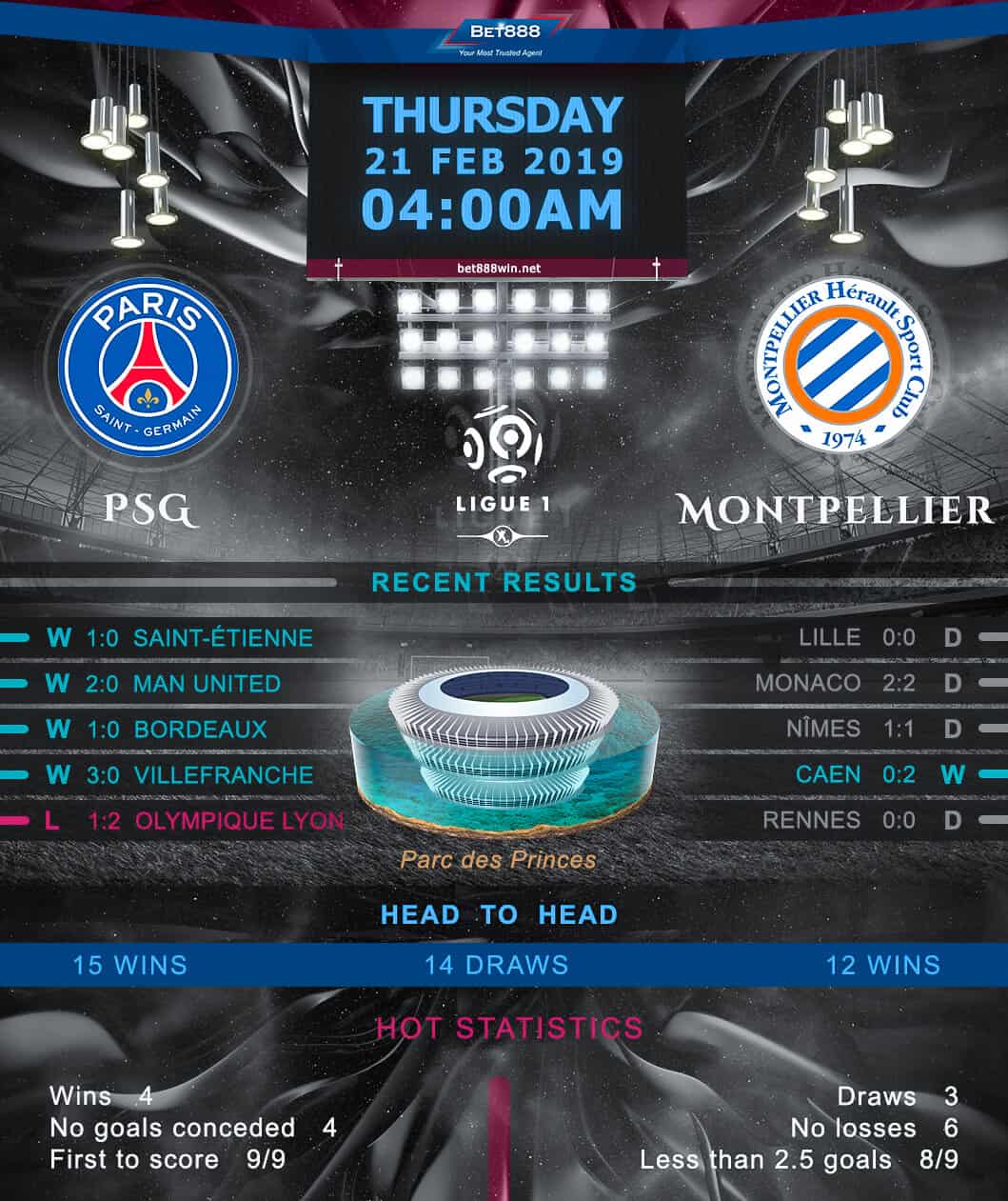 Paris Saint-Germain vs Montpellier 21/02/19