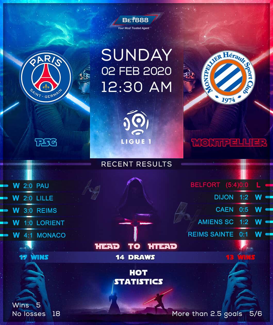 Paris Saint-Germain vs Montpellier﻿ 02/02/20