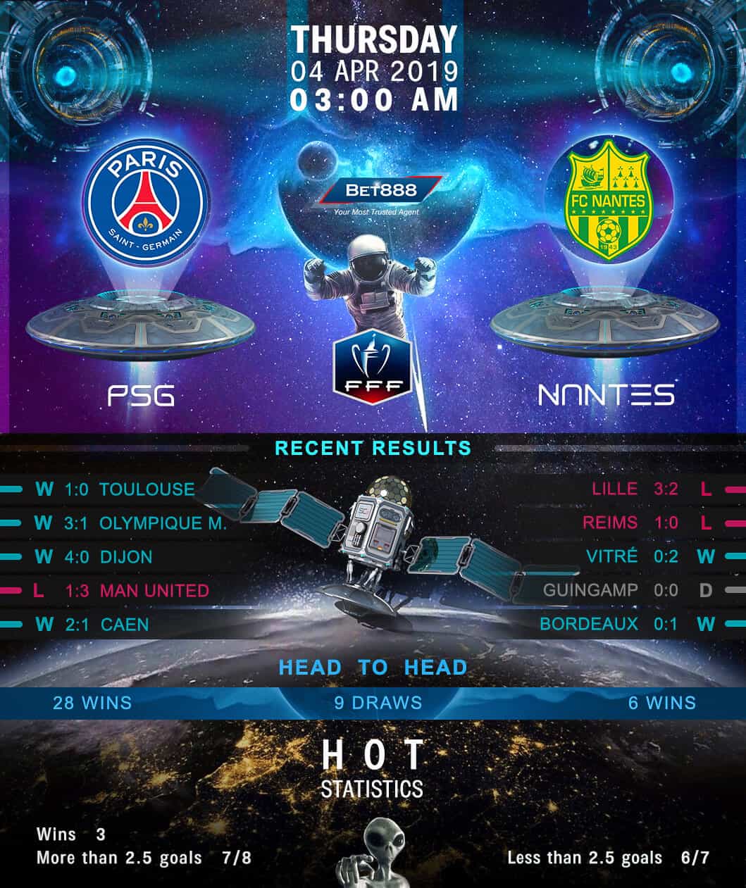 Paris Saint-Germain vs Nantes 04/04/19