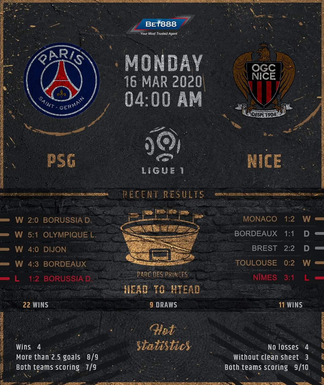 PSG vs Nice﻿ 16/03/20