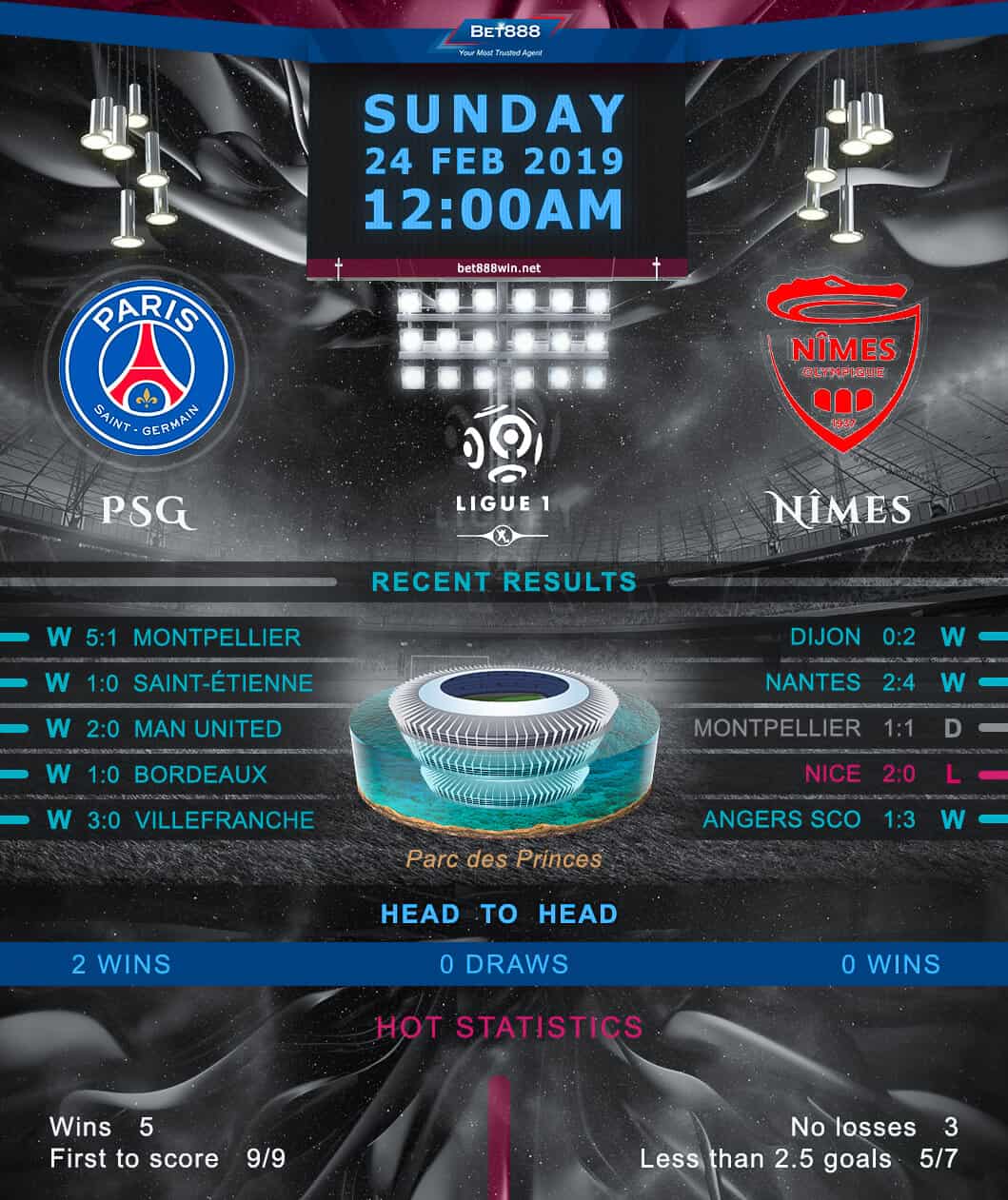 Paris Saint-Germain vs Nimes 24/02/19