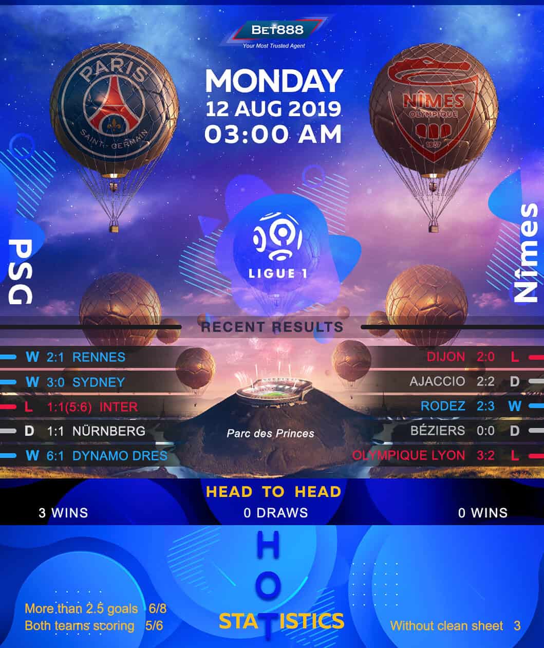 Paris Saint-Germain vs Nimes﻿ 12/08/19