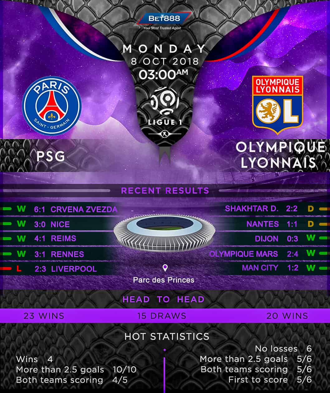 Paris Saint-Germain vs Olympique Lyonnais 08/10/18