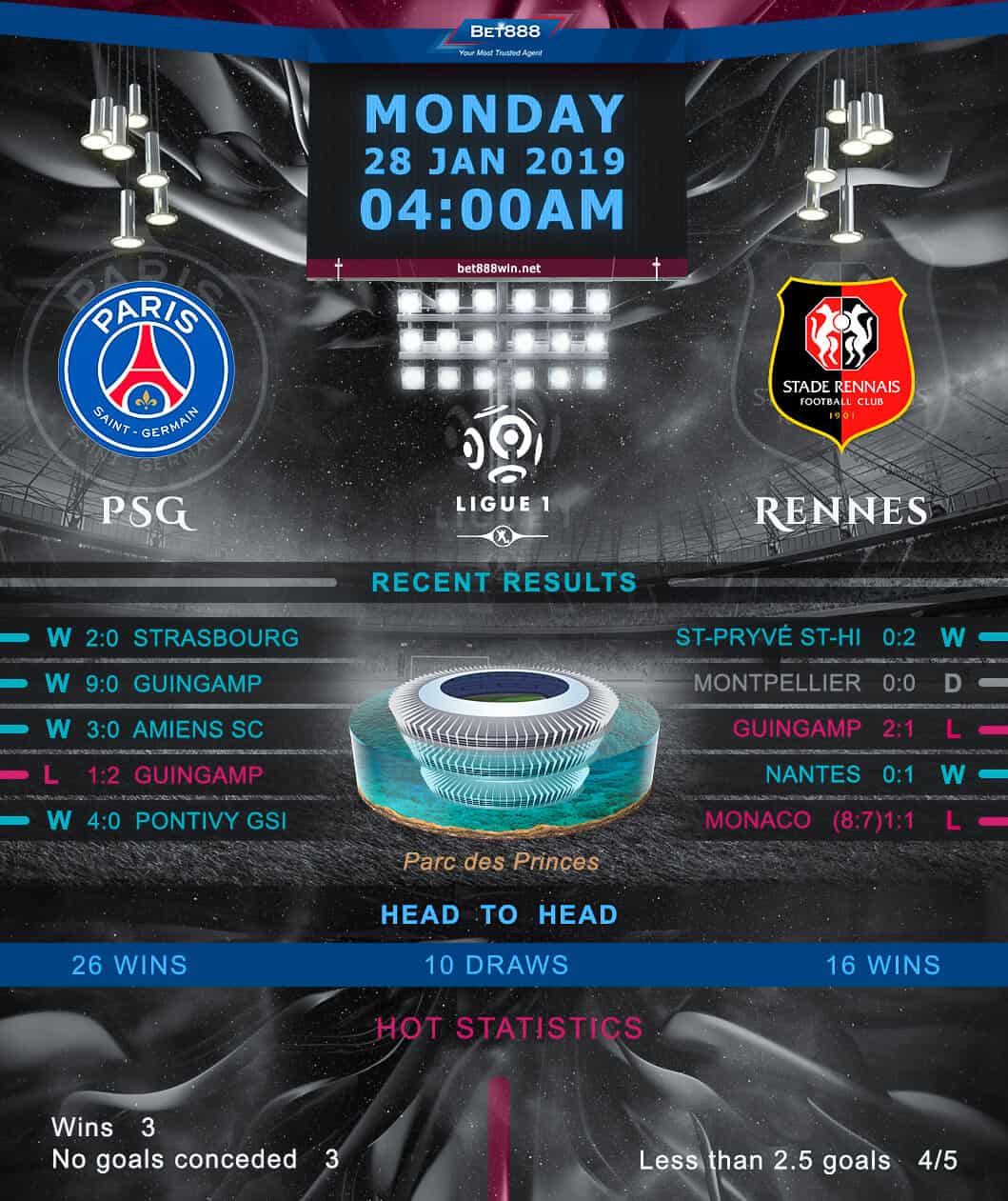Paris Saint-Germain vs Rennes 28/01/19