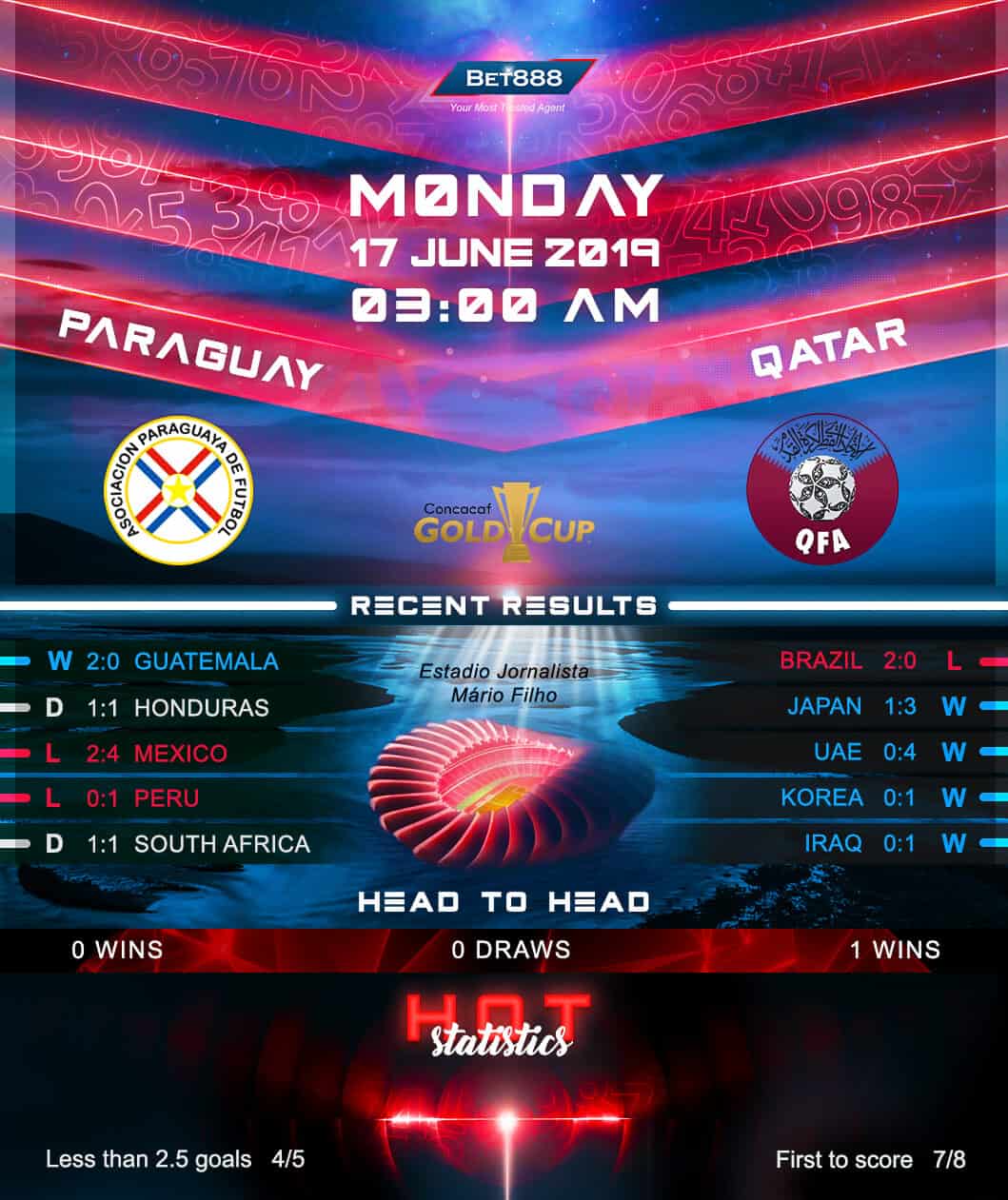 Paraguay vs Qatar﻿ 17/06/19