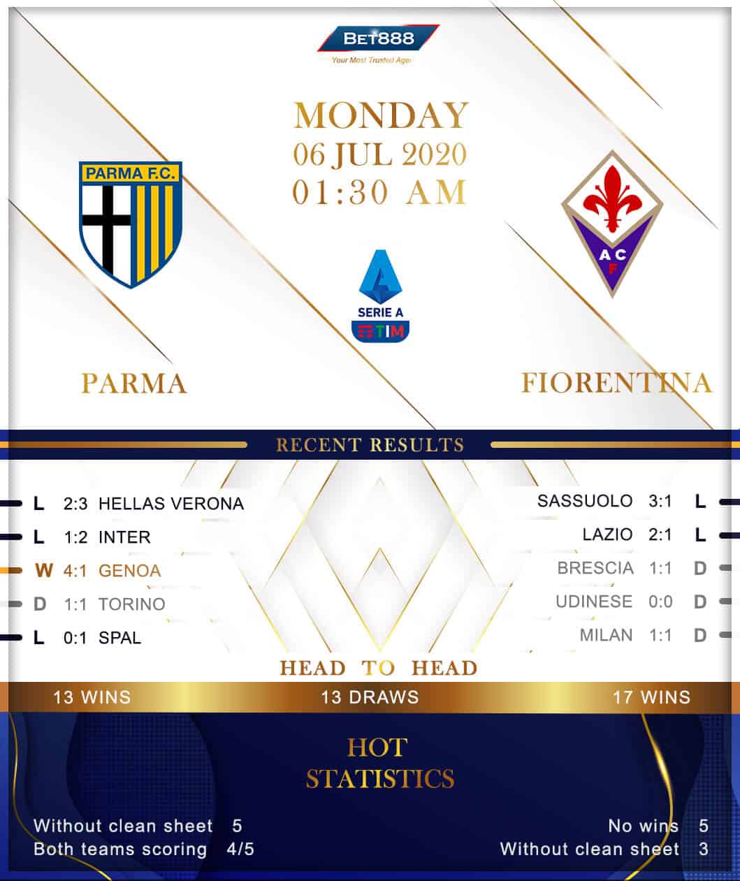 Parma vs  Fiorentina﻿ 06/07/20