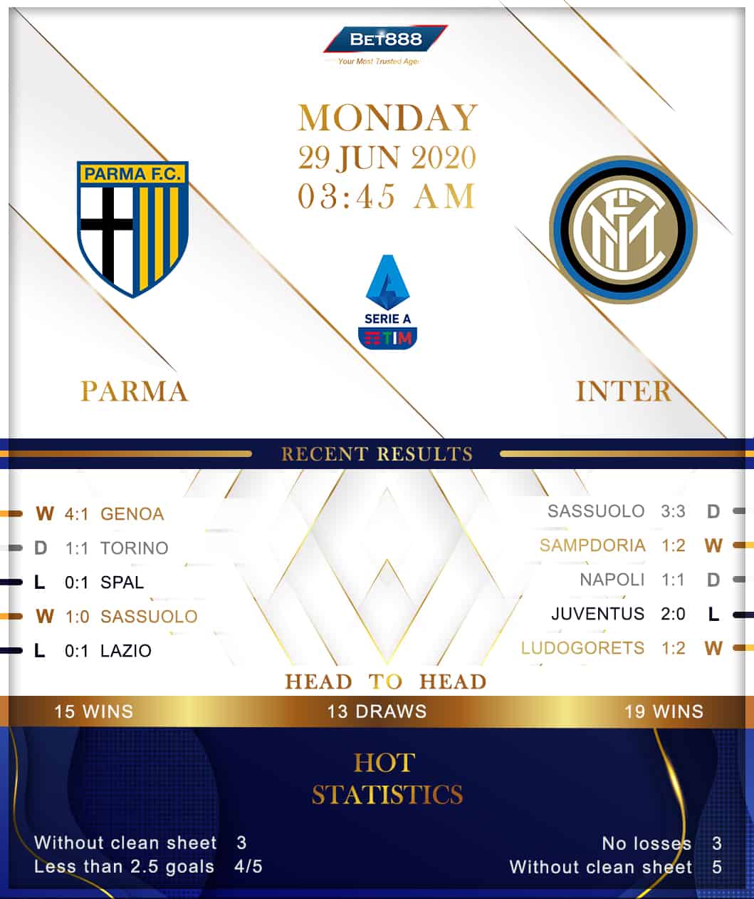 Parma vs Internazionale 29/06/20