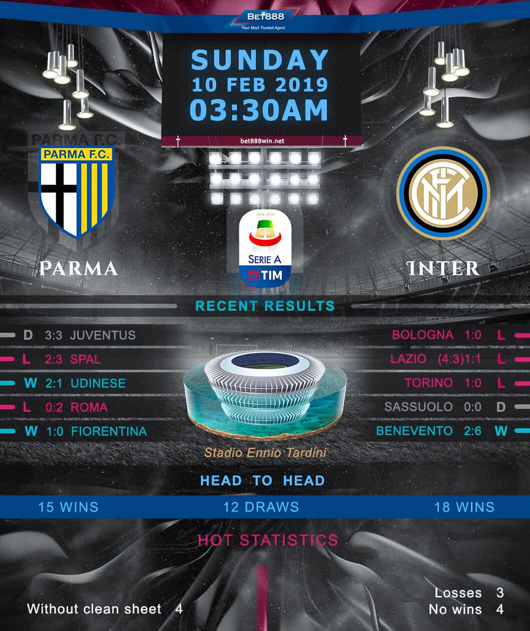 Parma vs Inter Milan﻿ 10/02/19