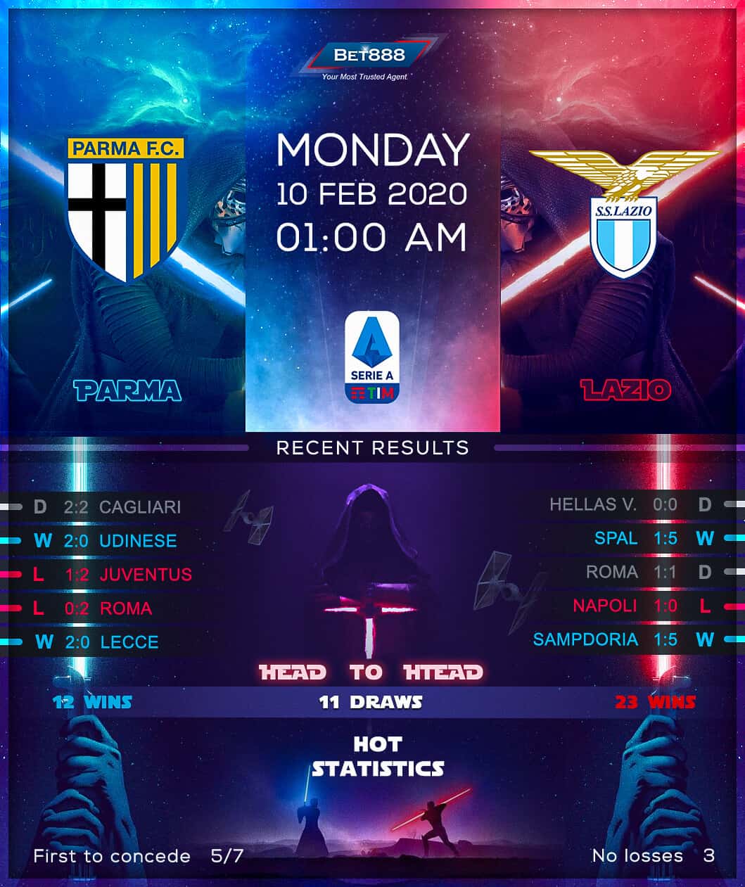 Parma vs Lazio﻿ 10/02/20