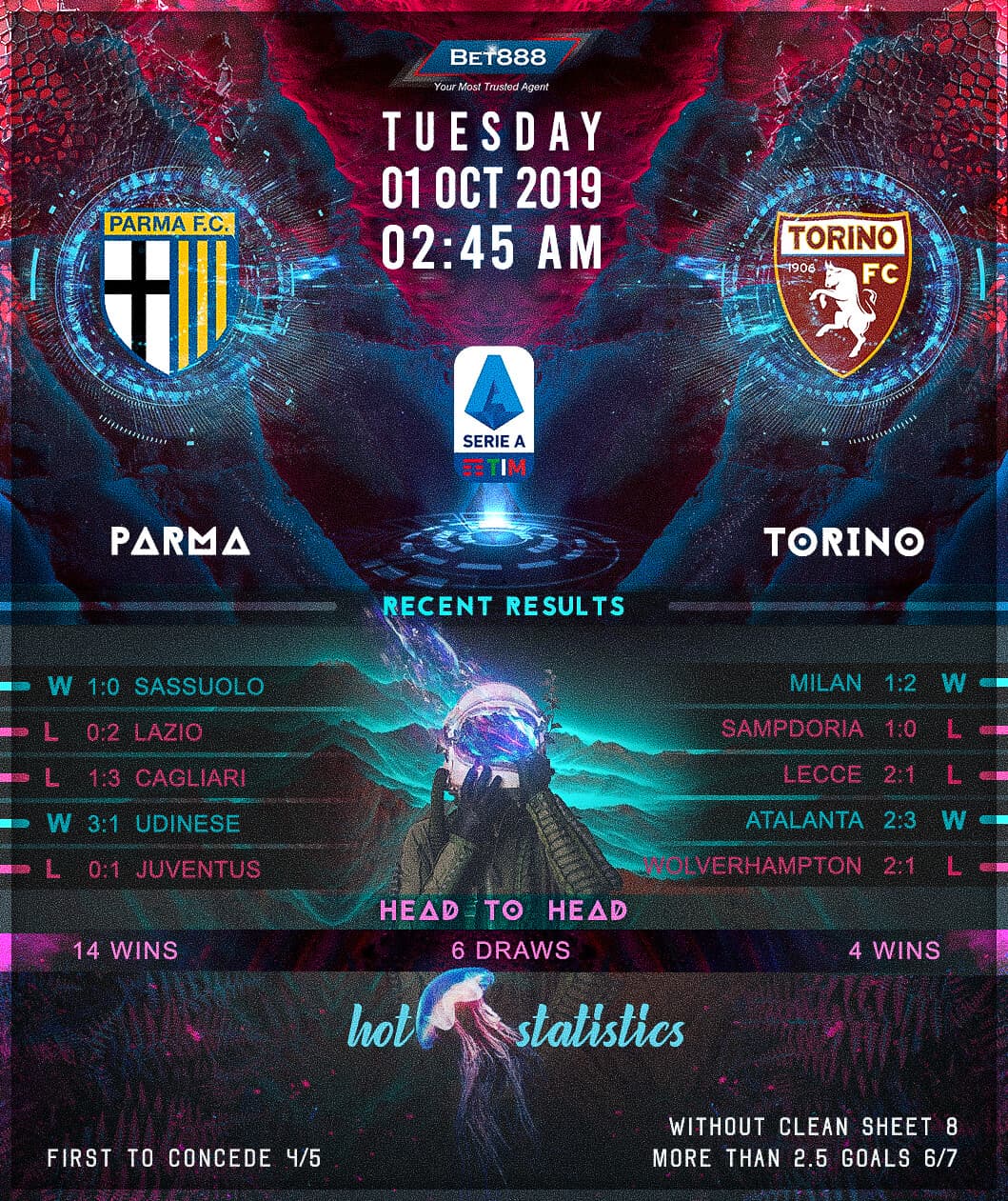 Parma vs Torino﻿ 01/10/19