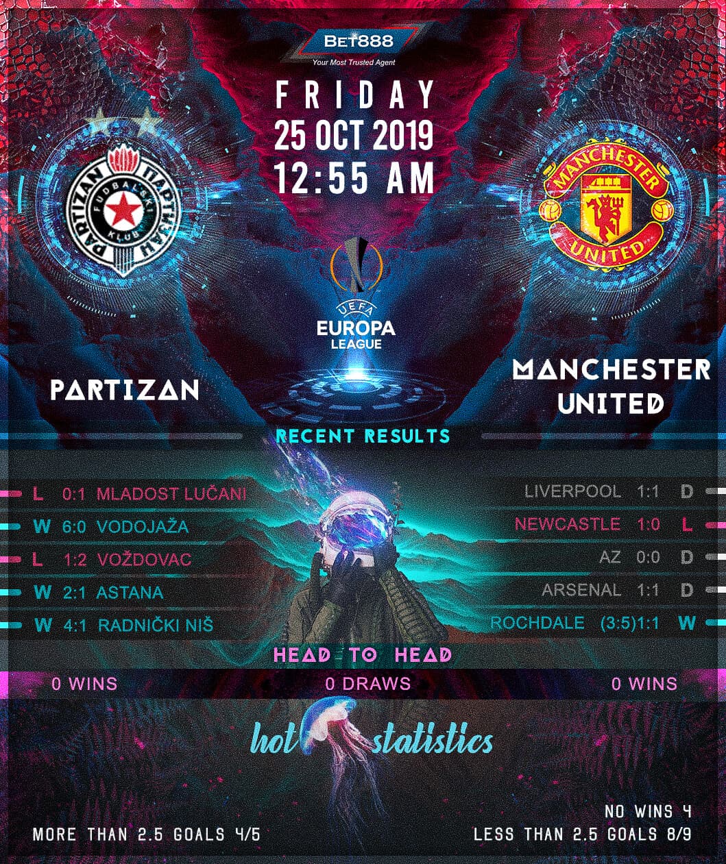 Partizan Belgrade vs Manchester United﻿ 25/10/19