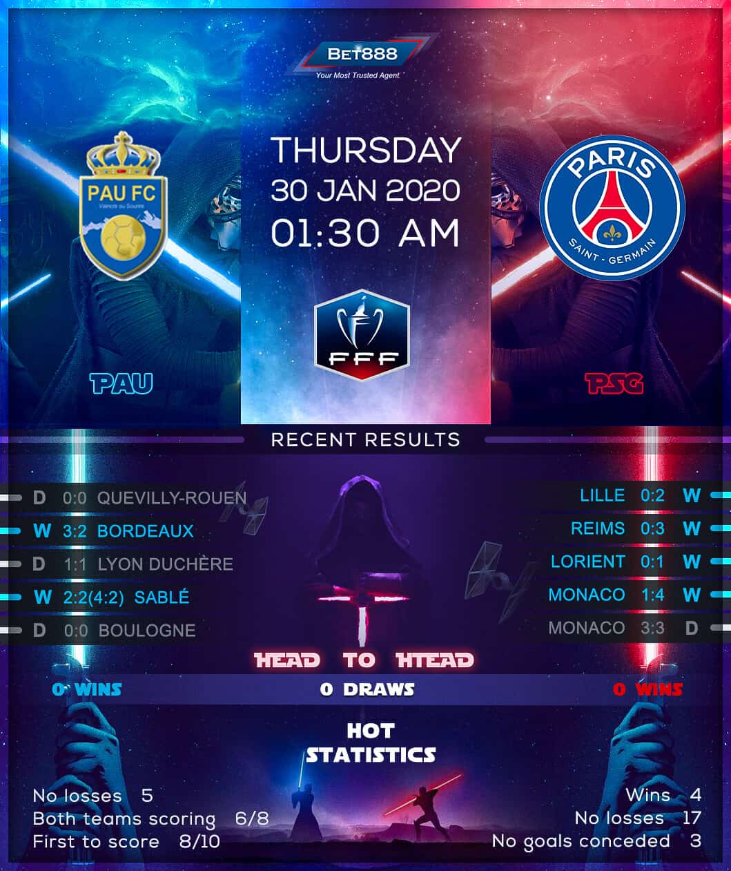 Pau vs Paris Saint-Germain﻿ 30/01/20