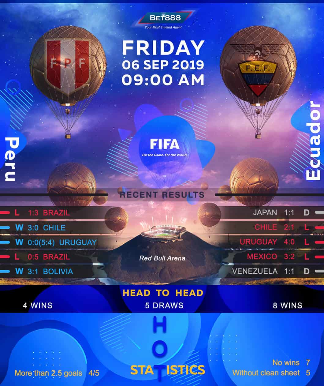 Peru vs Ecuador﻿ 06/09/19
