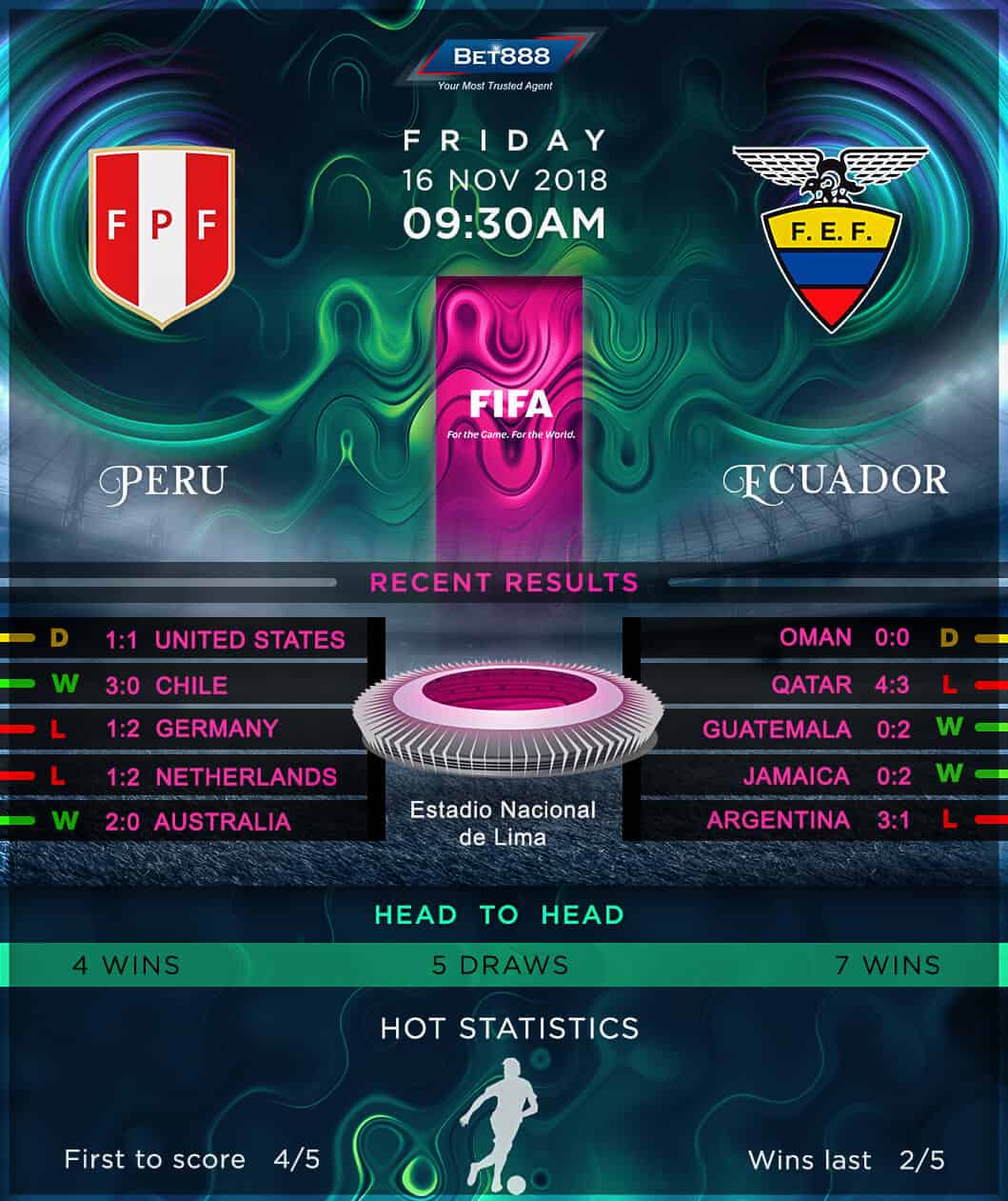 Peru vs Ecuador 16/11/18