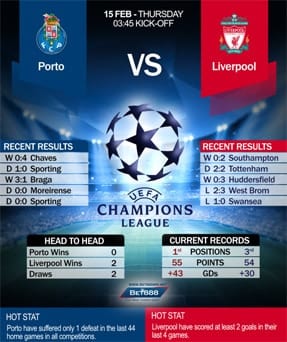 Porto vs Liverpool 15/2/2018