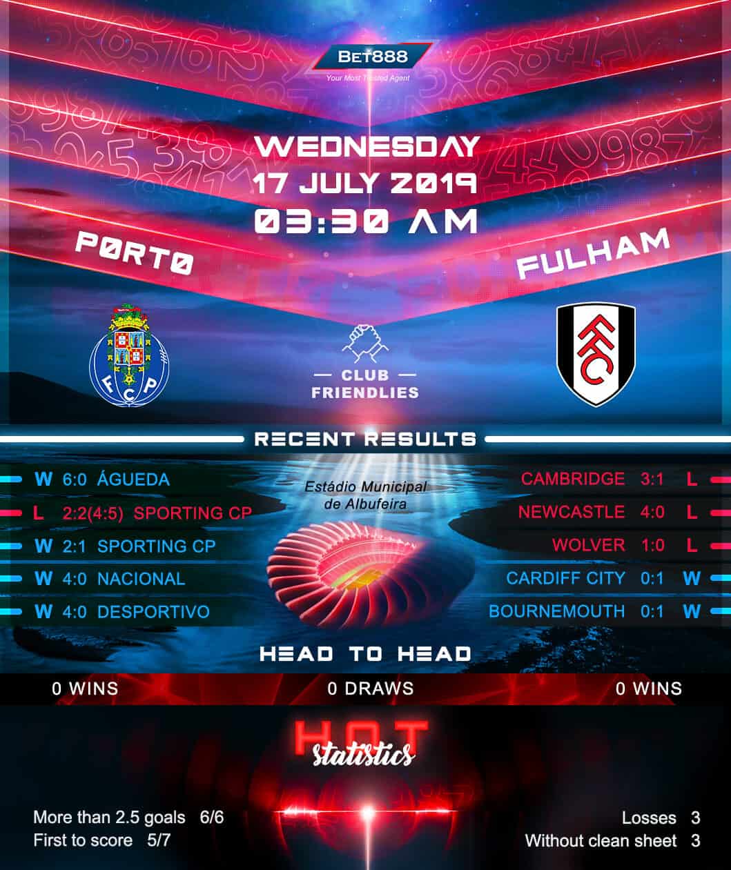 Porto vs Fulham﻿ 17/07/19