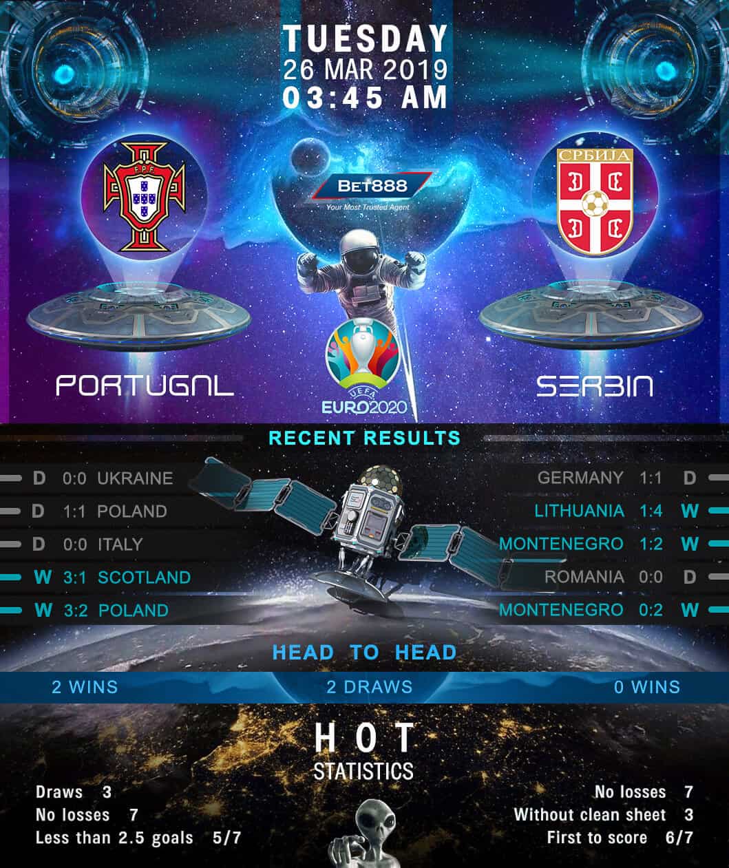 Portugal vs Serbia 26/03/19