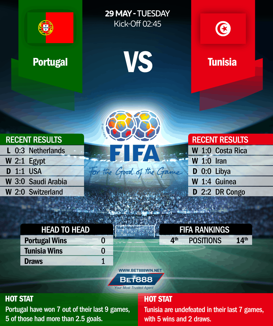 Portugal vs Tunisia 29/05/18
