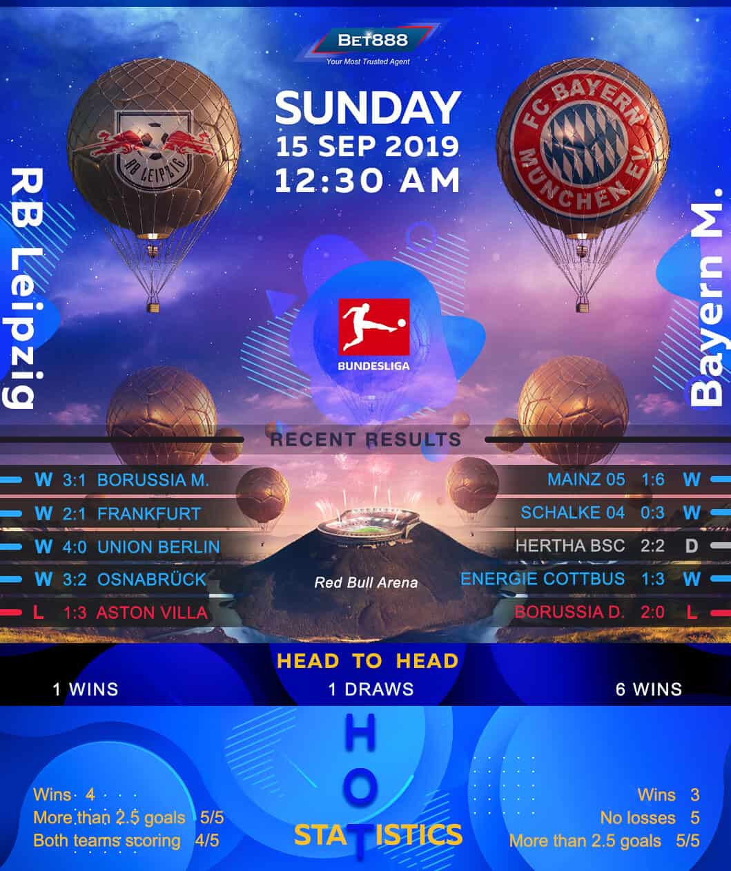 RB Leipzig vs Bayern Munich﻿ 15/09/19