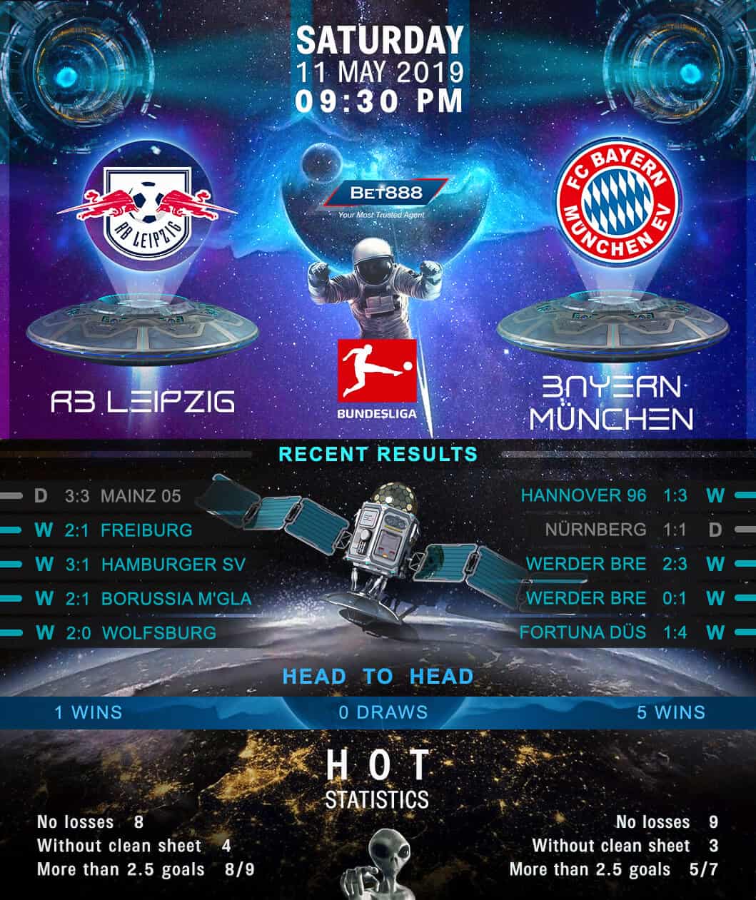 RB Leipzig vs Bayern Munich 11/05/19
