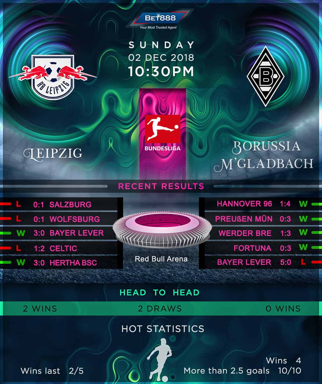 RB Leipzig vs Borussia Monchengladbach 02/12/18