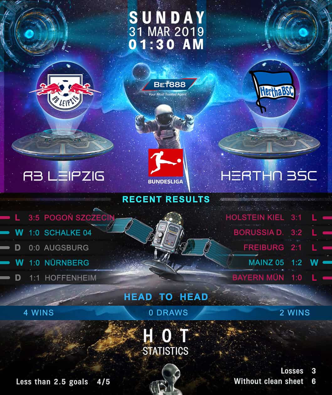 RB Leipzig vs Hertha Berlin 31/03/19