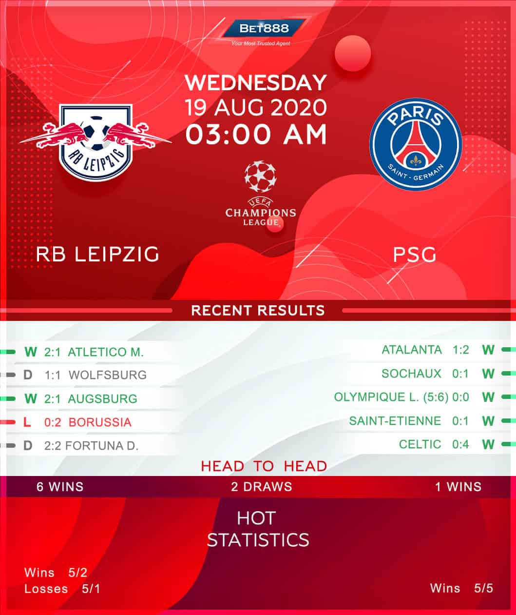 RB Leipzig vs PSG﻿ 19/08/20